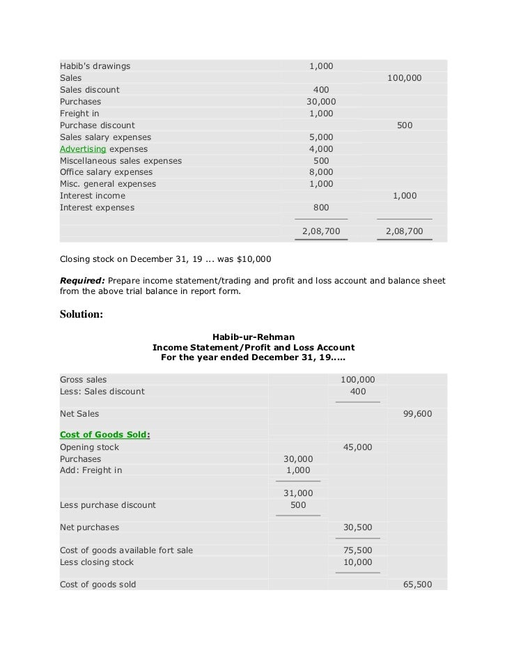 trading pl and balance sheet