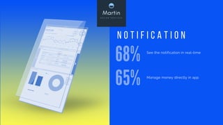 68%
65%
See the notification in real-time
Manage money directly in app
N O T I F I C A T I O N