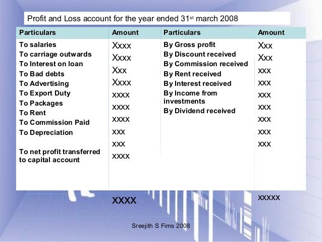 trading profit and loss account