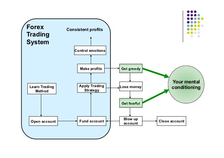 Trading Psychology Powerup Capital - 