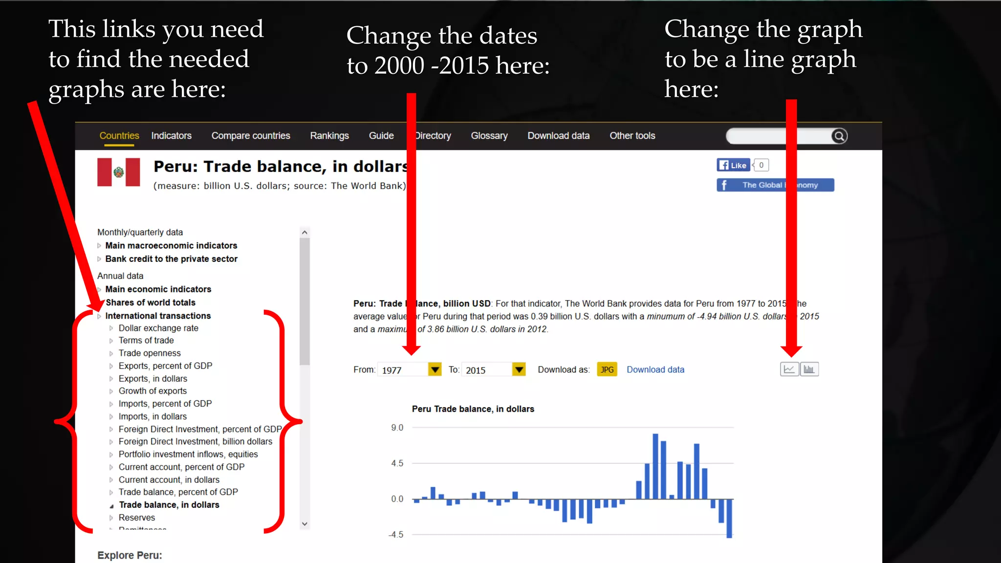 This links you need
to find the needed
graphs are here:
Change the dates
to 2000 -2015 here:
Change the graph
to be a line graph
here:
 