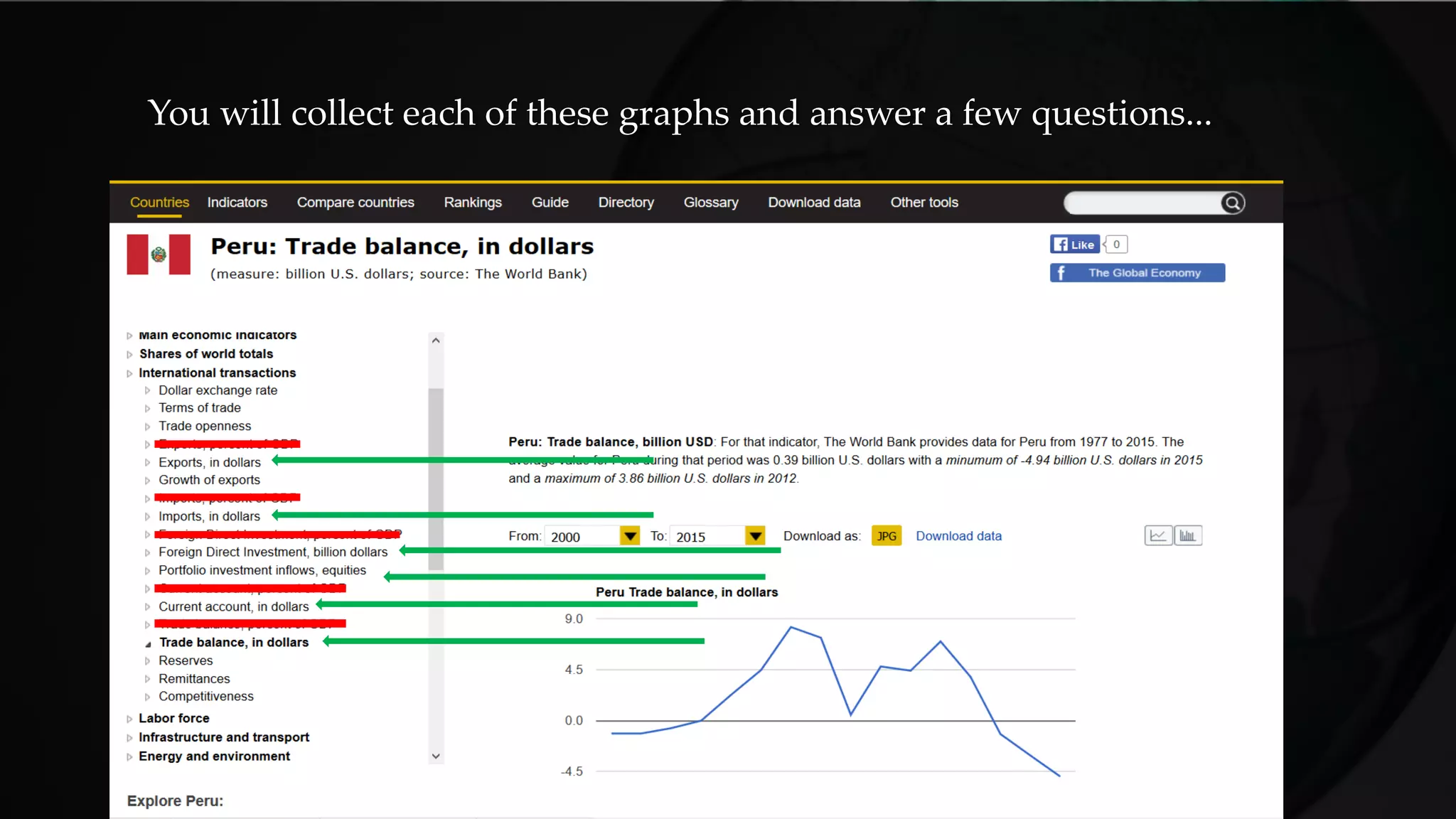 You will collect each of these graphs and answer a few questions...
 
