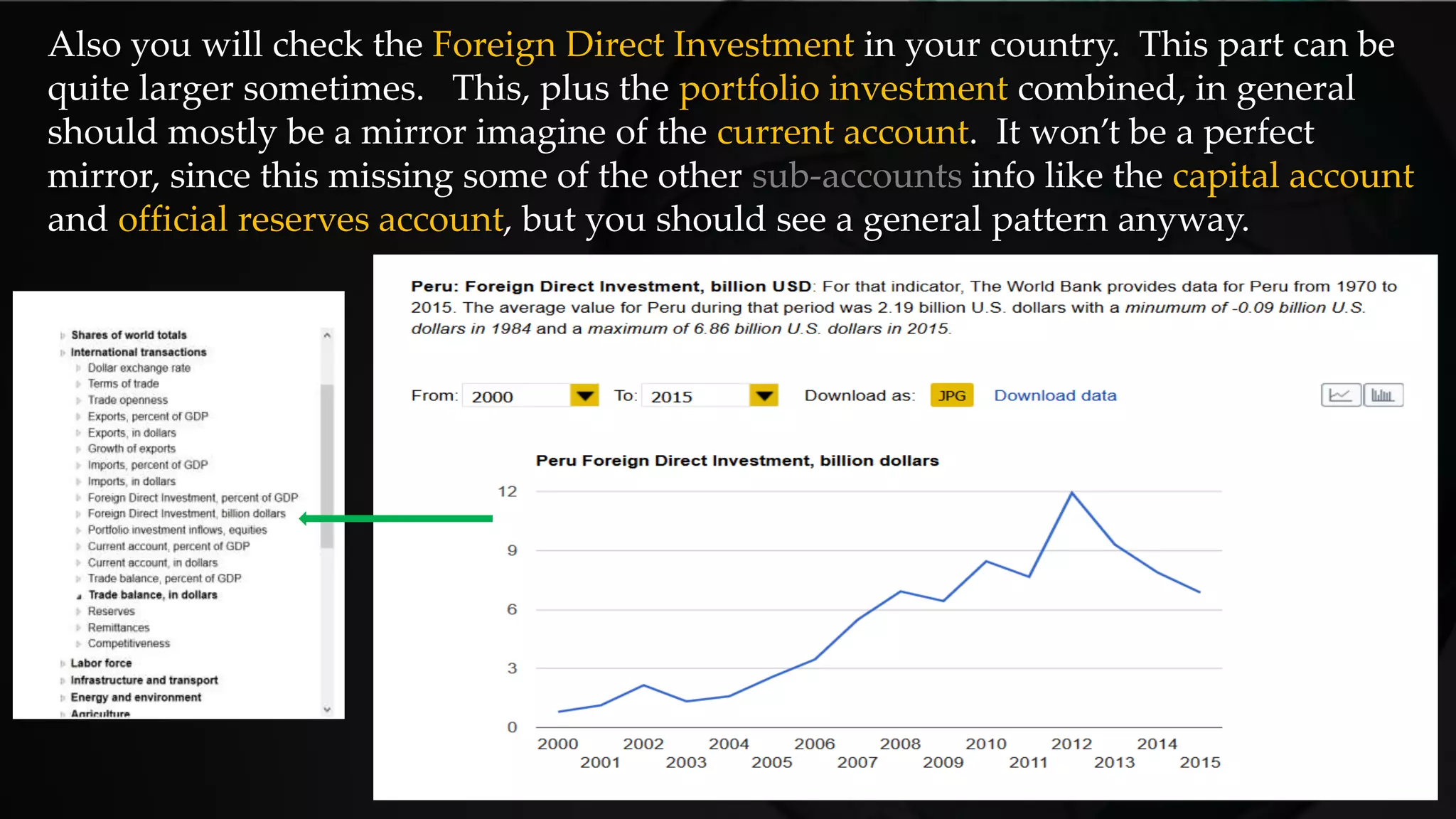 Also you will check the Foreign Direct Investment in your country. This part can be
quite larger sometimes. This, plus the portfolio investment combined, in general
should mostly be a mirror imagine of the current account. It won’t be a perfect
mirror, since this missing some of the other sub-accounts info like the capital account
and official reserves account, but you should see a general pattern anyway.
 