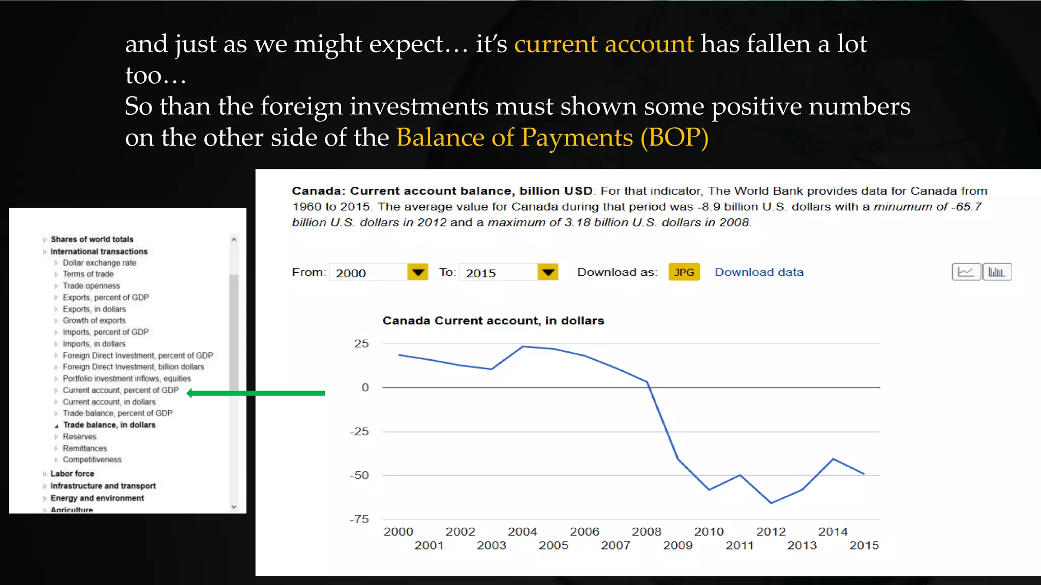 and just as we might expect… it’s current account has fallen a lot
too…
So than the foreign investments must shown some positive numbers
on the other side of the Balance of Payments (BOP)
 