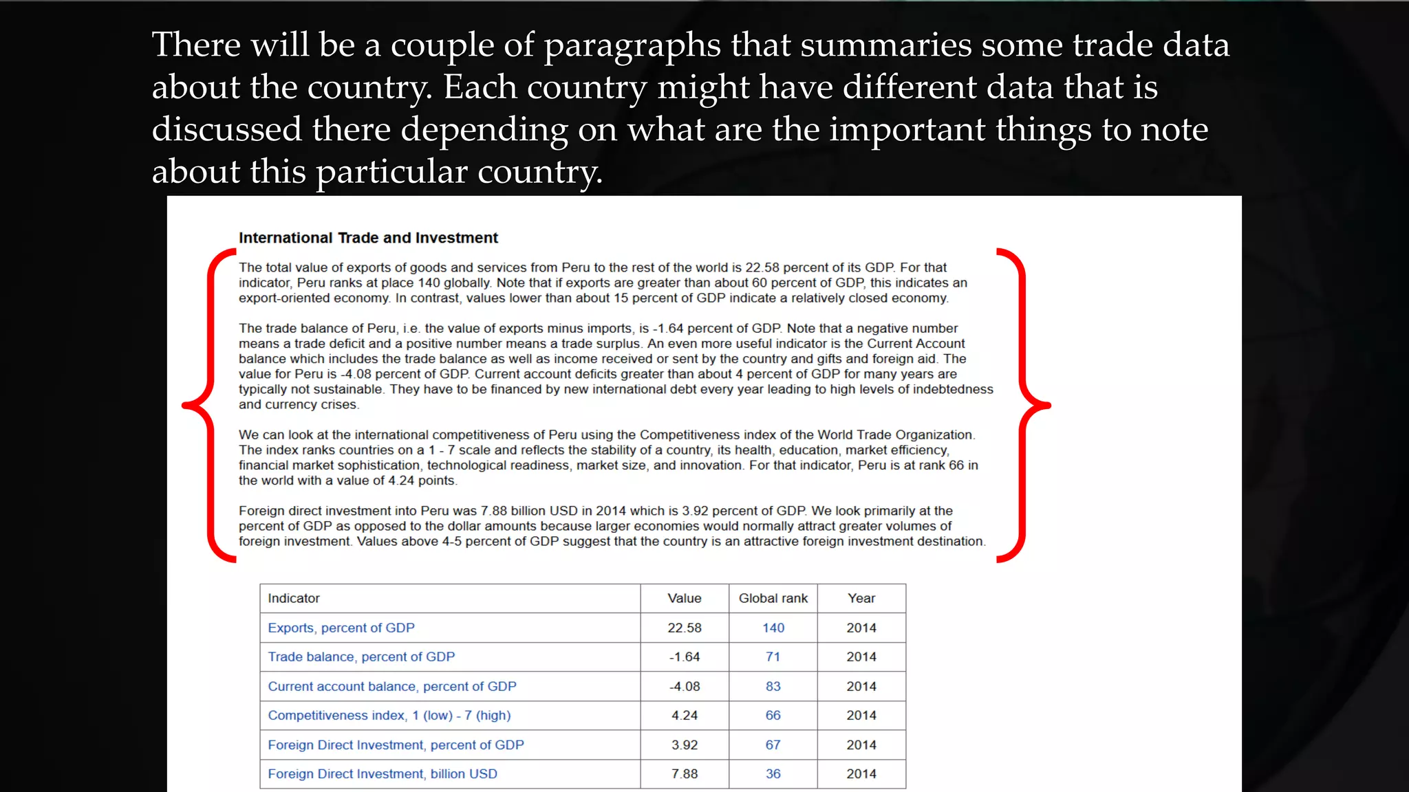 There will be a couple of paragraphs that summaries some trade data
about the country. Each country might have different data that is
discussed there depending on what are the important things to note
about this particular country.
 