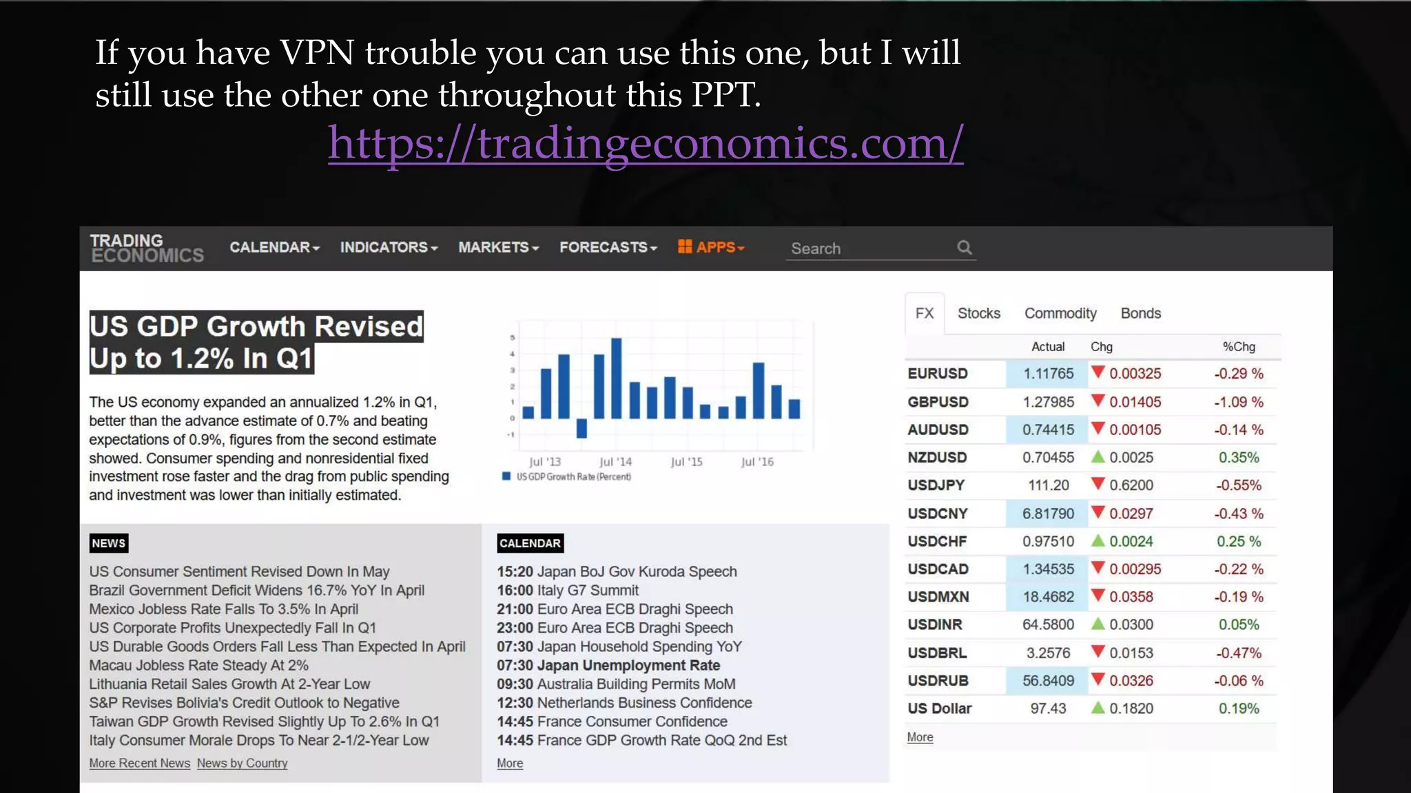 If you have VPN trouble you can use this one, but I will
still use the other one throughout this PPT.
https://tradingeconomics.com/
 