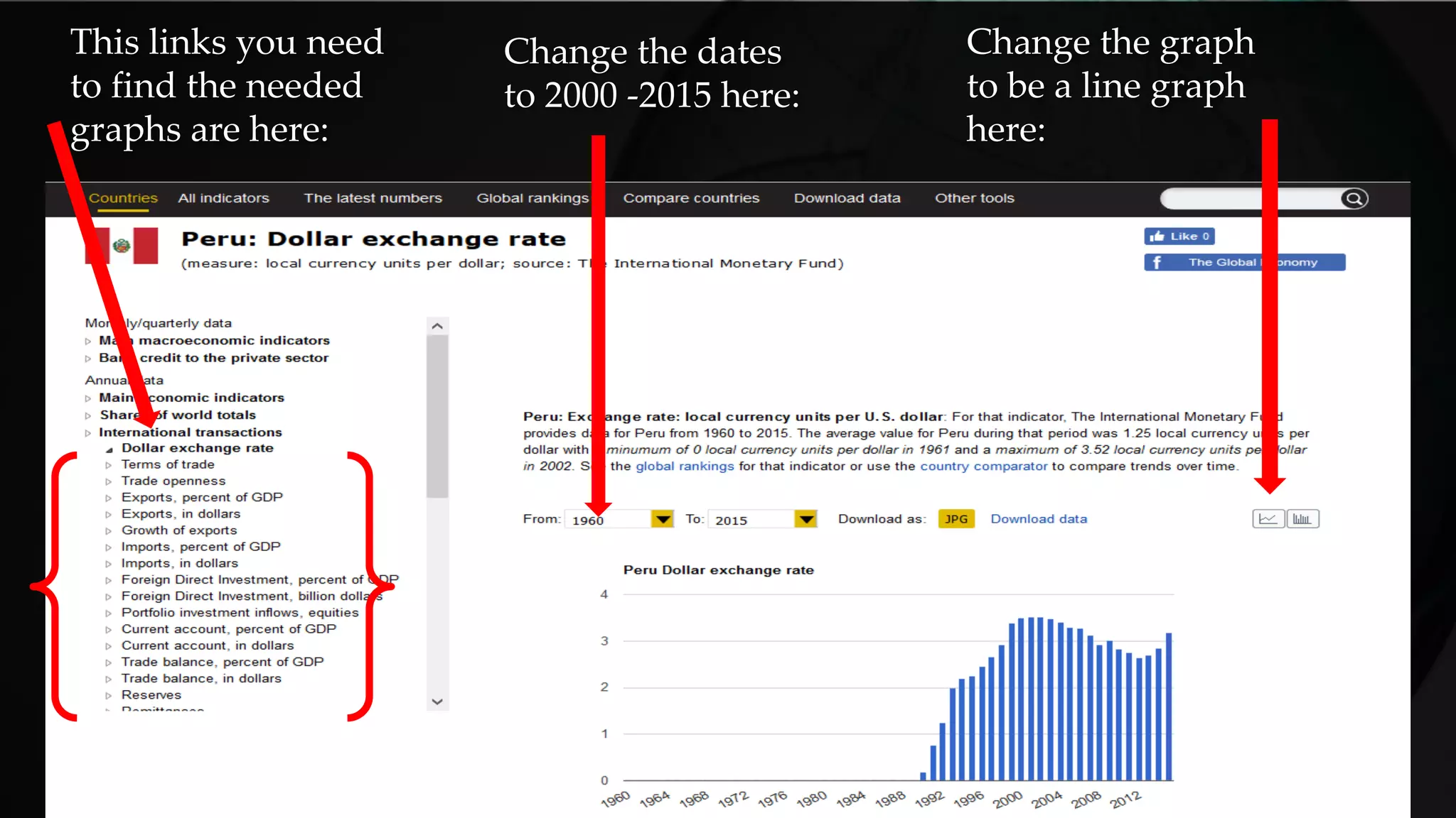 This links you need
to find the needed
graphs are here:
Change the dates
to 2000 -2015 here:
Change the graph
to be a line graph
here:
 