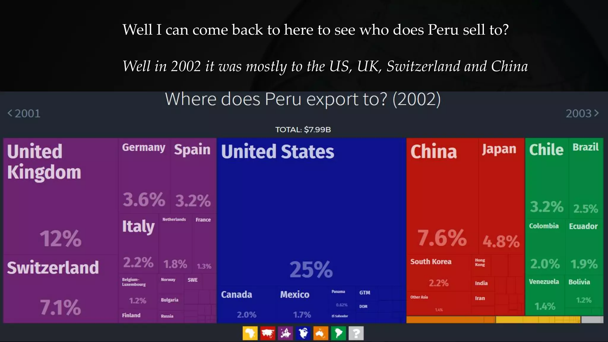 Well I can come back to here to see who does Peru sell to?
Well in 2002 it was mostly to the US, UK, Switzerland and China
 