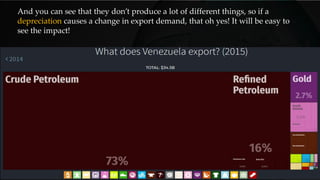 And you can see that they don’t produce a lot of different things, so if a
depreciation causes a change in export demand, that oh yes! It will be easy to
see the impact!
 
