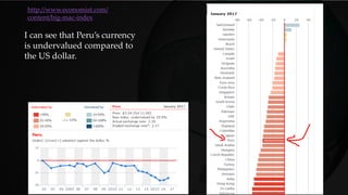 I can see that Peru’s currency
is undervalued compared to
the US dollar.
http://www.economist.com/
content/big-mac-index
 