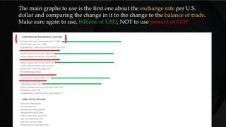 The main graphs to use is the first one about the exchange rate per U.S.
dollar and comparing the change in it to the change to the balance of trade.
Make sure again to use, billions of USD, NOT to use percent of GDP
 