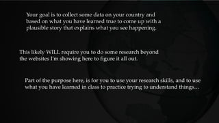 Your goal is to collect some data on your country and
based on what you have learned true to come up with a
plausible story that explains what you see happening.
This likely WILL require you to do some research beyond
the websites I’m showing here to figure it all out.
Part of the purpose here, is for you to use your research skills, and to use
what you have learned in class to practice trying to understand things…
 
