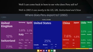 Well I can come back to here to see who does Peru sell to?
Well in 2002 it was mostly to the US, UK, Switzerland and China
 