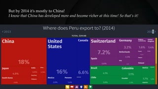 But by 2014 it’s mostly to China!
I know that China has developed more and become richer at this time! So that’s it!
 