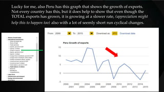 Lucky for me, also Peru has this graph that shows the growth of exports.
Not every country has this, but it does help to show that even though the
TOTAL exports has grown, it is growing at a slower rate, (appreciation might
help this to happen too) also with a lot of seemly short run cyclical changes.
 