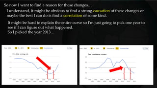 So now I want to find a reason for these changes…
I understand, it might be obvious to find a strong causation of these changes or
maybe the best I can do is find a correlation of some kind.
It might be hard to explain the entire curve so I’m just going to pick one year to
see if I can figure out what happened.
So I picked the year 2013…
 