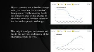If your country has a fixed exchange
rate, you can view the amount of
foreign reserves the country has to
see if it correlates with a change as
they use reserves to offset pressure
for the exchange rate to change.
This might need you to also connect
this to the increase or decrease of the
financial account as well.
 