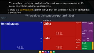 Venezuela on the other hand, doesn’t export to as many countries so it’s
easier to see how a change can happen….
If there is a depreciation against the US that can definitely have an impact that
is noticeable.
 