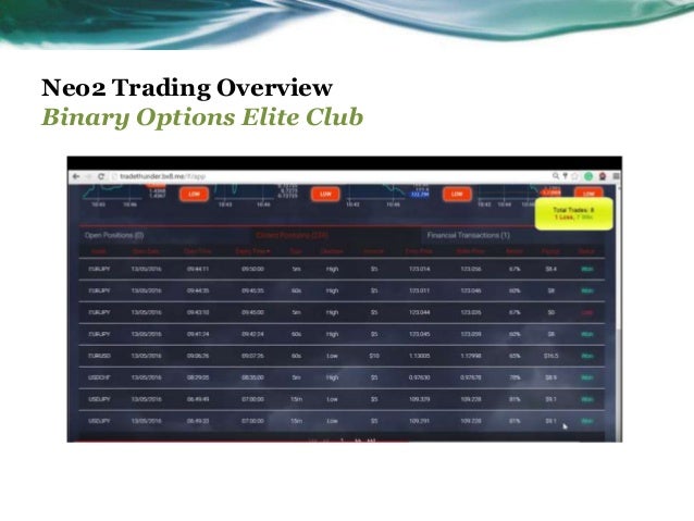 Binary options elite club