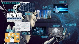 交易機器人開發流程
經驗化
標準化
數據化
模組化
信息化
自動化 系統升級
智能化
系統化
 