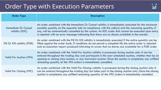 Order Type Ioc Rithmic Trading Rules and Methods in Regulated Markets.pptx
