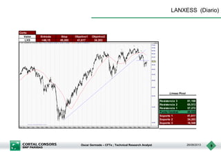 Oscar Germade – CFTe ; Technical Research Analyst 26/08/2013 9
LANXESS (Diario)
Corto
Valor Entrada Stop Objetivo1 Objetivo2
LXS <46,15 49,285 41,617 34,203
Resistencia 3 81,168
Resistencia 2 65,513
Resistencia 1 57,272
Punto Central 49,858
Soporte 1 41,617
Soporte 2 34,203
Soporte 3 18,548
Lineas Pivot
 