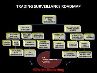 TRADING SURVEILLANCE ROADMAP
ENTERPRISE
WISE
GOVERNANCE
CAPTIVE
REPOSITORY
PORTFOLIO
LIFECYCLE
SEGMENTATION
DARK POOL
LIQUIDITY
PROFILE
TRADING
WINDOW
WASH
TRADES
COMPLIANCE
SUITE
CONFIGURATION
COLLATERAL
MANAGEMENT
CCP
DERIVATIVES
BROKER /
DEALER CROSS
NETWORK
COMPLIANCE
REGULATORY
PARAMETERS
TRANSPARENCY
REGIME
TRADE HALTS
&
RESUMPTIONS
LIABILITY
PROTECTION
MECHANISM
COMMODITIES
TRADING & RISK
MANAGEMENT
WATCH LIST
ASSET POOL
RESTRUCTURING
CONDUCT
RISK
BAROMETER
INFRASTRUCTURE
ARCHITECTURE
FRAGMENTATION
RISK
TOLERANCE
RISK
TRANSFORMATION
PLATFORM
©PurpleShutterbug
 