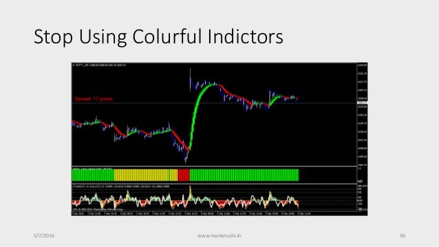 Z score trading system