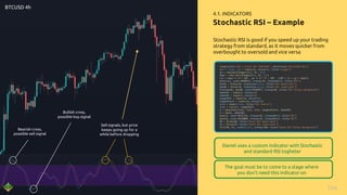 144
Stochastic RSI – Example
4.1. INDICATORS
BTCUSD 4h
Stochastic RSI is good if you speed up your trading
strategy from standard, as it moves quicker from
overbought to oversold and vice versa
Bearish cross,
possible sell signal
Bullish cross,
possible buy signal
Daniel uses a custom indicator with Stochastic
and standard RSI togheter
Sell signals, but price
keeps going up for a
while before dropping
The goal must be to come to a stage where
you don’t need this indicator on
study(title="RSI + Stoch RSI TOGETHER", shorttitle="RSI+STOCH RSI")
src = close, len = input(14, minval=1, title="Length")
up = rma(max(change(src), 0), len)
down = rma(-min(change(src), 0), len)
rsi = down == 0 ? 100 : up == 0 ? 0 : 100 - (100 / (1 + up / down))
plot(rsi, color=#4985E7, transp=10, linewidth=2, title="RSI")
band1 = hline(70, linestyle=solid, title="RSI UpperLimit")
band0 = hline(30, linestyle=solid, title="RSI LowerLimit")
fill(band1, band0, color=#4985E7, transp=80, title="RSI Hlines Background")
smoothK = input(3, minval=1)
smoothD = input(3, minval=1)
lengthRSI = input(14, minval=1)
lengthStoch = input(14, minval=1)
src1 = input(close, title="RSI Source")
rsi1 = rsi(src, lengthRSI)
k = sma(stoch(rsi1, rsi1, rsi1, lengthStoch), smoothK)
d = sma(k, smoothD)
plot(k, color=#F1C232, transp=10, linewidth=2, title="%K")
plot(d, color=#CC0000, transp=10, linewidth=2, title="%D")
h0 = hline(80, title="Stoch RSI UpperLimit")
h1 = hline(20, title="Stoch RSI LowerLimit")
fill(h0, h1, color=black, transp=100, title="Stoch RSI Hlines Background")
 