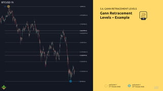 222
Gann Retracement
Levels – Example
5.6. GANN RETRACEMENT LEVELS
BTCUSD 1h
pull pivot 1
(1st mouse click)
pull pivot 2
(2nd mouse click)
TV
 