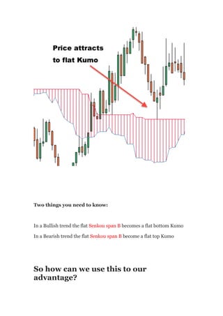 Two things you need to know:



In a Bullish trend the flat Senkou span B becomes a flat bottom Kumo

In a Bearish trend the flat Senkou span B become a flat top Kumo




So how can we use this to our
advantage?
 