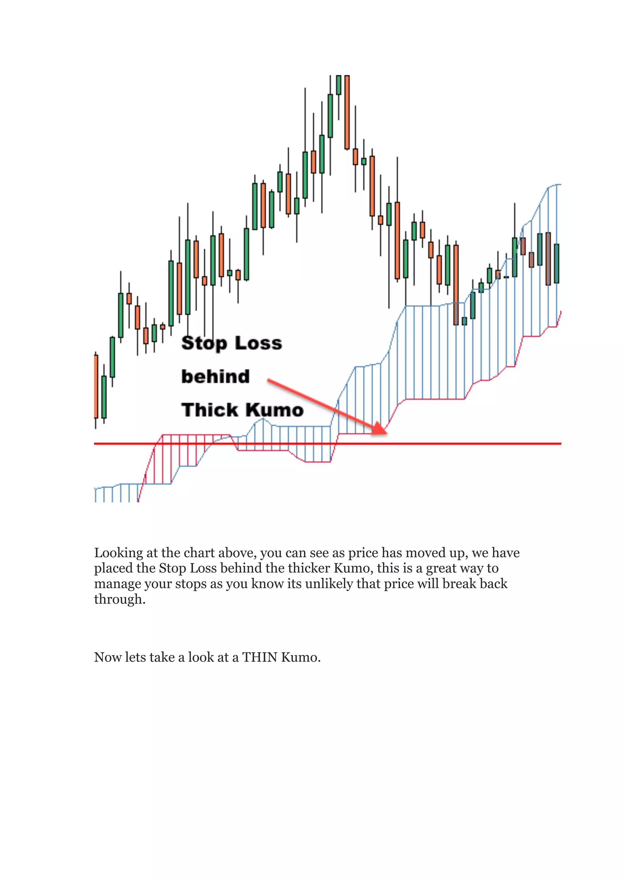 Looking at the chart above, you can see as price has moved up, we have
placed the Stop Loss behind the thicker Kumo, this is a great way to
manage your stops as you know its unlikely that price will break back
through.



Now lets take a look at a THIN Kumo.
 