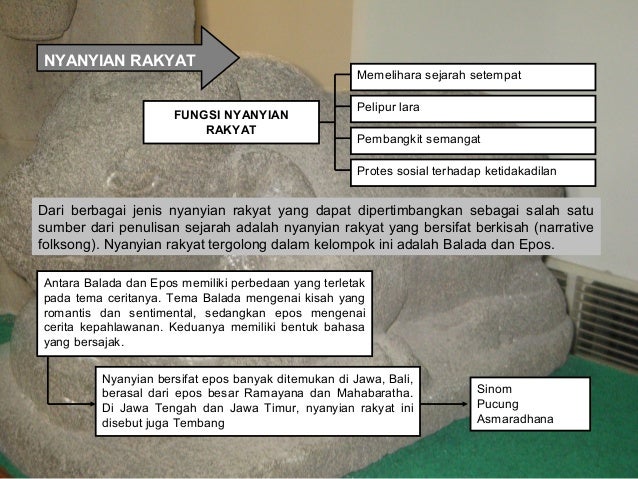 Tradisi Manusia Sebelum Mengenal Tulisan