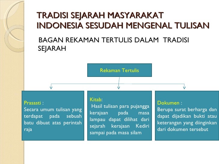 Tradisi Sejarah Masyarakat Indonesia Masa Praaksara Seputar Sejarah