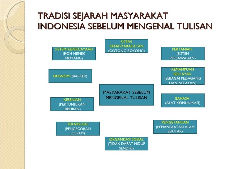 Tradisi sejarah indonesia di masa prasejarah dan masa