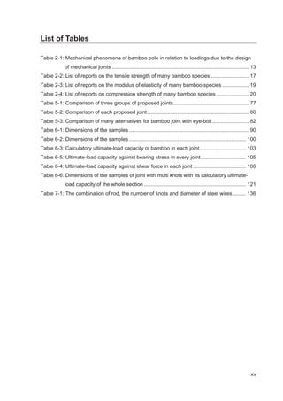 xv
List of Tables
Table 2-1: Mechanical phenomena of bamboo pole in relation to loadings due to the design
of mechanical joints .............................................................................................. 13
Table 2-2: List of reports on the tensile strength of many bamboo species .......................... 17
Table 2-3: List of reports on the modulus of elasticity of many bamboo species .................. 19
Table 2-4: List of reports on compression strength of many bamboo species ...................... 20
Table 5-1: Comparison of three groups of proposed joints.................................................... 77
Table 5-2: Comparison of each proposed joint...................................................................... 80
Table 5-3: Comparison of many alternatives for bamboo joint with eye-bolt......................... 82
Table 6-1: Dimensions of the samples .................................................................................. 90
Table 6-2: Dimensions of the samples ................................................................................ 100
Table 6-3: Calculatory ultimate-load capacity of bamboo in each joint................................ 103
Table 6-5: Ultimate-load capacity against bearing stress in every joint............................... 105
Table 6-4: Ultimate-load capacity against shear force in each joint .................................... 106
Table 6-6: Dimensions of the samples of joint with multi knots with its calculatory ultimate-
load capacity of the whole section ...................................................................... 121
Table 7-1: The combination of rod, the number of knots and diameter of steel wires......... 136
 