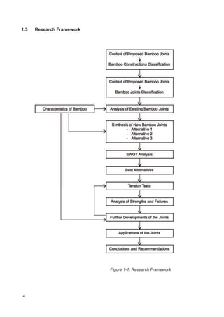 4
1.3 Research Framework
Figure 1-1: Research Framework
 