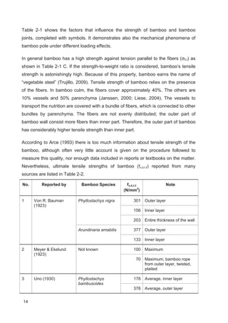 14
Table 2-1 shows the factors that influence the strength of bamboo and bamboo
joints, completed with symbols. It demonstrates also the mechanical phenomena of
bamboo pole under different loading effects.
In general bamboo has a high strength against tension parallel to the fibers (ı‫,ۅ‬t) as
shown in Table 2-1 C. If the strength-to-weight ratio is considered, bamboo’s tensile
strength is astonishingly high. Because of this property, bamboo earns the name of
“vegetable steel” (Trujillo, 2009). Tensile strength of bamboo relies on the presence
of the fibers. In bamboo culm, the fibers cover approximately 40%. The others are
10% vessels and 50% parenchyma (Janssen, 2000; Liese, 2004). The vessels to
transport the nutrition are covered with a bundle of fibers, which is connected to other
bundles by parenchyma. The fibers are not evenly distributed; the outer part of
bamboo wall consist more fibers than inner part. Therefore, the outer part of bamboo
has considerably higher tensile strength than inner part.
According to Arce (1993) there is too much information about tensile strength of the
bamboo, although often very little account is given on the procedure followed to
measure this quality, nor enough data included in reports or textbooks on the matter.
Nevertheless, ultimate tensile strengths of bamboo (fu,b,t,‫ۅ‬) reported from many
sources are listed in Table 2-2.
No. Reported by Bamboo Species fu,b,t,‫ۅ‬
(N/mm2
)
Note
1 Von R. Bauman
(1923)
Phyllostachys nigra 301 Outer layer
156 Inner layer
203 Entire thickness of the wall
Arundinaria amabilis 377 Outer layer
133 Inner layer
2 Meyer  Ekelund
(1923)
Not known 100 Maximum
70 Maximum, bamboo rope
from outer layer, twisted,
plaited
3 Uno (1930) Phyllostachys
bambusoides
178 Average, inner layer
378 Average, outer layer
 