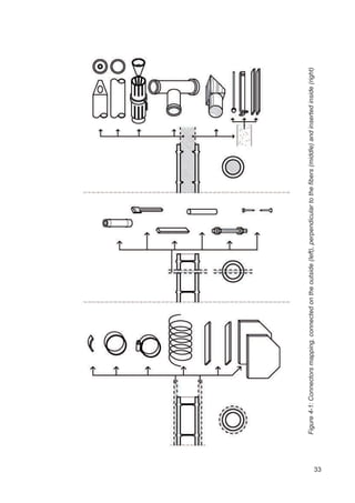 33
Figure4-1:Connectorsmapping,connectedontheoutside(left),perpendiculartothefibers(middle)andinsertedinside(right)
 