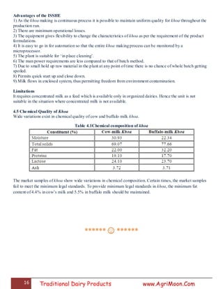 16 Traditional Dairy Products www.AgriMoon.Com
Advantages of the ISSHE
1) As the khoa making is continuous process it is possible to maintain uniform quality for khoa throughout the
production run.
2) There are minimum operational losses.
3) The equipment gives flexibility to change the characteristics of khoa as per the requirement of the product
formulations.
4) It is easy to go in for automation so that the entire khoa making process can be monitored by a
microprocessor.
5) The plant is suitable for ‗in place cleaning‘.
6) The man power requirements are less compared to that of batch method.
7) Due to small hold up raw material in the plant at any point of time there is no chance of whole batch getting
spoiled.
8) Permits quick start up and close down.
9) Milk flows in enclosed system, thus permitting freedom from environment contamination.
Limitations
It requires concentrated milk as a feed which is available only in organized dairies. Hence the unit is not
suitable in the situation where concentrated milk is not available.
4.5 Chemical Quality of Khoa
Wide variations exist in chemical quality of cow and buffalo milk khoa.
Table 4.1Chemical composition of khoa
The market samples of khoa show wide variations in chemical composition. Certain times, the market samples
fail to meet the minimum legal standards. To provide minimum legal standards in khoa, the minimum fat
content of 4.4% in cow‘s milk and 5.5% in buffalo milk should be maintained.
******☺******
 