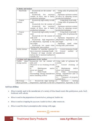 24 Traditional Dairy Products www.AgriMoon.Com
6.6 Uses of Khoa
 Khoa is mainly used in the manufacture of a variety of khoa based sweets like gulabjamun, peda, burfi,
kalakand, milk cakeetc.
 Khoa is used in the preparation of carrot halwa, palangtod, laddoo etc.
 Khoa is used as a topping for payasam, kaddu ka kheer, other sweets etc.
 Khoa is used for direct consumption after mixing with sugar.
******☺******
 