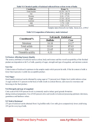 34 Traditional Dairy Products www.AgriMoon.Com
Table 9.1 Chemical quality of kalakand collected from various towns of India
Samples taken from all over India. Arora et al., (1991)'
Table 9.2 Composition of laboratory made kalakand
9.4 Factors Affecting Sensory Quality
The sensory attributes of kalakand such as colour, body and texture and the overall acceptability of the finished
product are dependent on fat % of milk, quantity of sugar, strength and type of coagulant, and moisture content.
9.4.1 Fat
Cohesiveness of kalakand is optimum in the samples made with 6 percent fat milk. If the fat content of milk is
lower than 6 percent, it yields less acceptable product.
9.4.2 Sugar
Good quality kalakand can be obtained by using sugar at 7.5 percent level. Higher level yields inferior colour.
A sugar content of 11 percent on the basis of milk results in cooked flavour, and excessive sweetness and
browning in the final product.
9.4.3Strength and type of coagulant
Citric acid at 0.02-0.05 percent levels is commonly used to induce good granule formation
during kalakand preparation. Use of 0.02 percent citric acid results in kalakand possessing optimum chewiness,
gumminess and hardness values.
9.5 Yield of Kalakand
275 gm of kalakand can be obtained from 1 kg buffalo milk. Cow milk gives comparatively lower yield being
225 gm for every kg of milk.
 