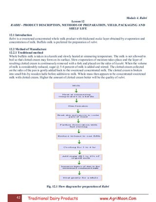 42 Traditional Dairy Products www.AgriMoon.Com
Module 4. Rabri
Lesson 12
RABRI – PRODUCT DESCRIPTION, METHODS OF PREPARATION, YIELD, PACKAGING AND
SHELF LIFE
12.1 Introduction
Rabri is a sweetened concentrated whole milk product with thickened malai layer obtained by evaporation and
concentration of milk. Buffalo milk is preferred for preparation of rabri.
12.2 Method of Manufacture
12.2.1 Traditional method
Whole buffalo milk is taken in a karahi and slowly heated at simmering temperature. The milk is not allowed to
boil so that clotted cream may form on its surface. Slow evaporation of moisture takes place and the layer of
resulting clotted cream is continuously removed with a fork and placed on the sides of karahi. When the volume
of milk is considerably reduced, sugar @ 5-6 percent of milk is added and stirred. The clotted cream collected
on the sides of the pan is gently added back to the sweetened concentrated milk. The clotted cream is broken
into small bits by wooden ladle before addition to milk. Whole mass then appears to be concentrated sweetened
milk with clotted cream. Higher the amount of clotted cream better will be the quality of rabri.
Fig. 12.1 Flow diagram for preparation of Rabri
 
