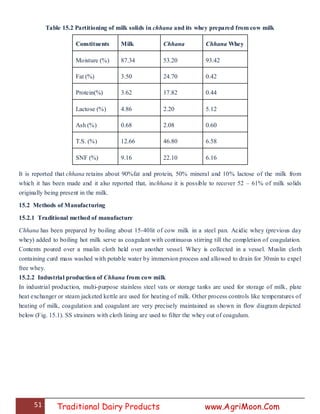 51 Traditional Dairy Products www.AgriMoon.Com
Table 15.2 Partitioning of milk solids in chhana and its whey prepared from cow milk
Constituents Milk Chhana Chhana Whey
Moisture (%) 87.34 53.20 93.42
Fat (%) 3.50 24.70 0.42
Protein(%) 3.62 17.82 0.44
Lactose (%) 4.86 2.20 5.12
Ash (%) 0.68 2.08 0.60
T.S. (%) 12.66 46.80 6.58
SNF (%) 9.16 22.10 6.16
It is reported that chhana retains about 90%fat and protein, 50% mineral and 10% lactose of the milk from
which it has been made and it also reported that, inchhana it is possible to recover 52 – 61% of milk solids
originally being present in the milk.
15.2 Methods of Manufacturing
15.2.1 Traditional method of manufacture
Chhana has been prepared by boiling about 15-40lit of cow milk in a steel pan. Acidic whey (previous day
whey) added to boiling hot milk serve as coagulant with continuous stirring till the completion of coagulation.
Contents poured over a muslin cloth held over another vessel. Whey is collected in a vessel. Muslin cloth
containing curd mass washed with potable water by immersion process and allowed to drain for 30min to expel
free whey.
15.2.2 Industrial production of Chhana from cow milk
In industrial production, multi-purpose stainless steel vats or storage tanks are used for storage of milk, plate
heat exchanger or steam jacketed kettle are used for heating of milk. Other process controls like temperatures of
heating of milk, coagulation and coagulant are very precisely maintained as shown in flow diagram depicted
below (Fig. 15.1). SS strainers with cloth lining are used to filter the whey out of coagulum.
 