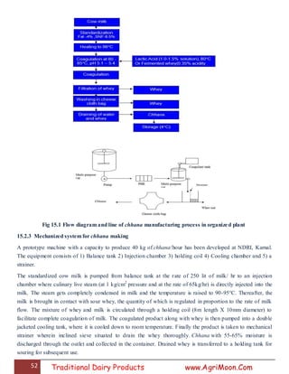 52 Traditional Dairy Products www.AgriMoon.Com
Fig 15.1 Flow diagram and line of chhana manufacturing process in organized plant
15.2.3 Mechanized system for chhana making
A prototype machine with a capacity to produce 40 kg of chhana/hour has been developed at NDRI, Karnal.
The equipment consists of 1) Balance tank 2) Injection chamber 3) holding coil 4) Cooling chamber and 5) a
strainer.
The standardized cow milk is pumped from balance tank at the rate of 250 lit of milk/ hr to an injection
chamber where culinary live steam (at 1 kg/cm2
pressure and at the rate of 65kg/hr) is directly injected into the
milk. The steam gets completely condensed in milk and the temperature is raised to 90-95°C. Thereafter, the
milk is brought in contact with sour whey, the quantity of which is regulated in proportion to the rate of milk
flow. The mixture of whey and milk is circulated through a holding coil (8m length X 10mm diameter) to
facilitate complete coagulation of milk. The coagulated product along with whey is then pumped into a double
jacketed cooling tank, where it is cooled down to room temperature. Finally the product is taken to mechanical
strainer wherein inclined sieve situated to drain the whey thoroughly. Chhana with 55-65% moisture is
discharged through the outlet and collected in the container. Drained whey is transferred to a holding tank for
souring for subsequent use.
 
