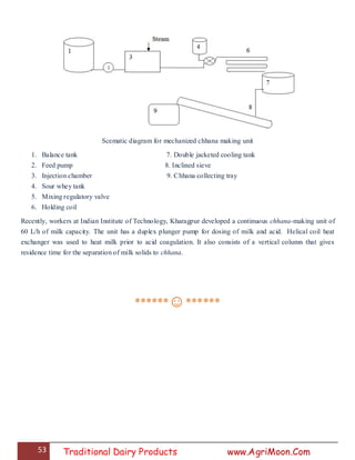 53 Traditional Dairy Products www.AgriMoon.Com
Scematic diagram for mechanized chhana making unit
1. Balance tank 7. Double jacketed cooling tank
2. Feed pump 8. Inclined sieve
3. Injection chamber 9. Chhana collecting tray
4. Sour whey tank
5. Mixing regulatory valve
6. Holding coil
Recently, workers at Indian Institute of Technology, Kharagpur developed a continuous chhana-making unit of
60 L/h of milk capacity. The unit has a duplex plunger pump for dosing of milk and acid. Helical coil heat
exchanger was used to heat milk prior to acid coagulation. It also consists of a vertical column that gives
residence time for the separation of milk solids to chhana.
******☺******
 