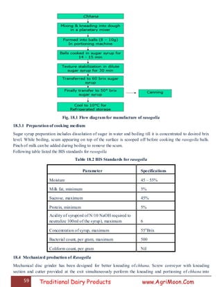 59 Traditional Dairy Products www.AgriMoon.Com
Fig. 18.1 Flow diagram for manufacture of rasogolla
18.3.1 Preparation of cooking medium
Sugar syrup preparation includes dissolution of sugar in water and boiling till it is concentrated to desired brix
level. While boiling, scum appearing on top of the surface is scooped off before cooking the rasogolla balls.
Pinch of milk can be added during boiling to remove the scum.
Following table listed the BIS standards for rasogolla
Table 18.2 BIS Standards for rasogolla
Parameter Specifications
Moisture 45 – 55%
Milk fat, minimum 5%
Sucrose, maximum 45%
Protein, minimum 5%
Acidity of syrup(ml of N/10 NaOH required to
neutralize 100ml of the syrup), maximum 6
Concentration of syrup, maximum 55o
Brix
Bacterial count, per gram, maximum 500
Coliform count, per gram Nil
18.4 Mechanized production of Rasogolla
Mechanical disc grinder has been designed for better kneading of chhana. Screw conveyor with kneading
section and cutter provided at the exit simultaneously perform the kneading and portioning of chhana into
 