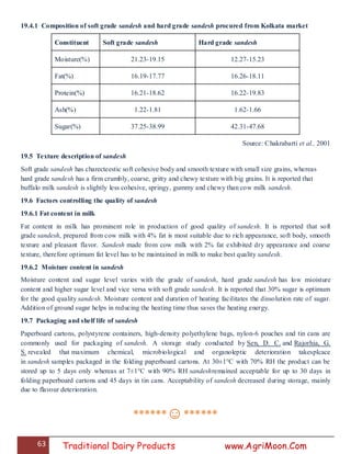 63 Traditional Dairy Products www.AgriMoon.Com
19.4.1 Composition of soft grade sandesh and hard grade sandesh procured from Kolkata market
Constituent Soft grade sandesh Hard grade sandesh
Moisture(%) 21.23-19.15 12.27-15.23
Fat(%) 16.19-17.77 16.26-18.11
Protein(%) 16.21-18.62 16.22-19.83
Ash(%) 1.22-1.81 1.62-1.66
Sugar(%) 37.25-38.99 42.31-47.68
Source: Chakrabarti et al., 2001
19.5 Texture description of sandesh
Soft grade sandesh has charecteestic soft cohesive body and smooth texture with small size grains, whereas
hard grade sandesh has a firm crumbly, coarse, gritty and chewy texture with big grains. It is reported that
buffalo milk sandesh is slightly less cohesive, springy, gummy and chewy than cow milk sandesh.
19.6 Factors controlling the quality of sandesh
19.6.1 Fat content in milk
Fat content in milk has prominent role in production of good quality of sandesh. It is reported that soft
grade sandesh, prepared from cow milk with 4% fat is most suitable due to rich appearance, soft body, smooth
texture and pleasant flavor. Sandesh made from cow milk with 2% fat exhibited dry appearance and coarse
texture, therefore optimum fat level has to be maintained in milk to make best quality sandesh.
19.6.2 Moisture content in sandesh
Moisture content and sugar level varies with the grade of sandesh, hard grade sandesh has low mioisture
content and higher sugar level and vice versa with soft grade sandesh. It is reported that 30% sugar is optimum
for the good quality sandesh. Moisture content and duration of heating facilitates the dissolution rate of sugar.
Addition of ground sugar helps in reducing the heating time thus saves the heating energy.
19.7 Packaging and shelf life of sandesh
Paperboard cartons, polystyrene containers, high-density polyethylene bags, nylon-6 pouches and tin cans are
commonly used for packaging of sandesh. A storage study conducted by Sen, D. C. and Rajorhia, G.
S. revealed that maximum chemical, microbiological and organoleptic deterioration takesplcace
in sandesh samples packaged in the folding paperboard cartons. At 30±1°C with 70% RH the product can be
stored up to 5 days only whereas at 7±1°C with 90% RH sandeshremained acceptable for up to 30 days in
folding paperboard cartons and 45 days in tin cans. Acceptability of sandesh decreased during storage, mainly
due to flavour deterioration.
******☺******
 