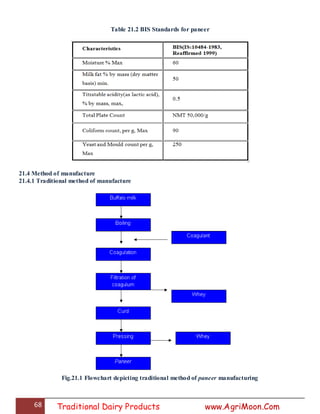 68 Traditional Dairy Products www.AgriMoon.Com
Table 21.2 BIS Standards for paneer
21.4 Method of manufacture
21.4.1 Traditional method of manufacture
Fig.21.1 Flowchart depicting traditional method of paneer manufacturing
 
