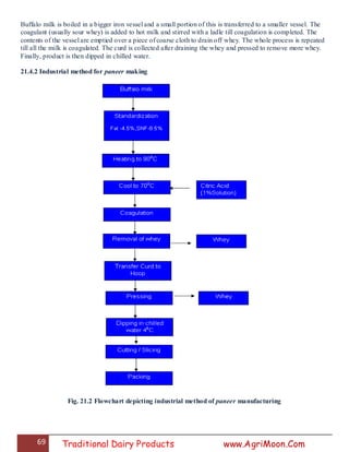 69 Traditional Dairy Products www.AgriMoon.Com
Buffalo milk is boiled in a bigger iron vessel and a small portion of this is transferred to a smaller vessel. The
coagulant (usually sour whey) is added to hot milk and stirred with a ladle till coagulation is completed. The
contents of the vessel are emptied over a piece of coarse cloth to drain off whey. The whole process is repeated
till all the milk is coagulated. The curd is collected after draining the whey and pressed to remove more whey.
Finally, product is then dipped in chilled water.
21.4.2 Industrial method for paneer making
Fig. 21.2 Flowchart depicting industrial method of paneer manufacturing
 
